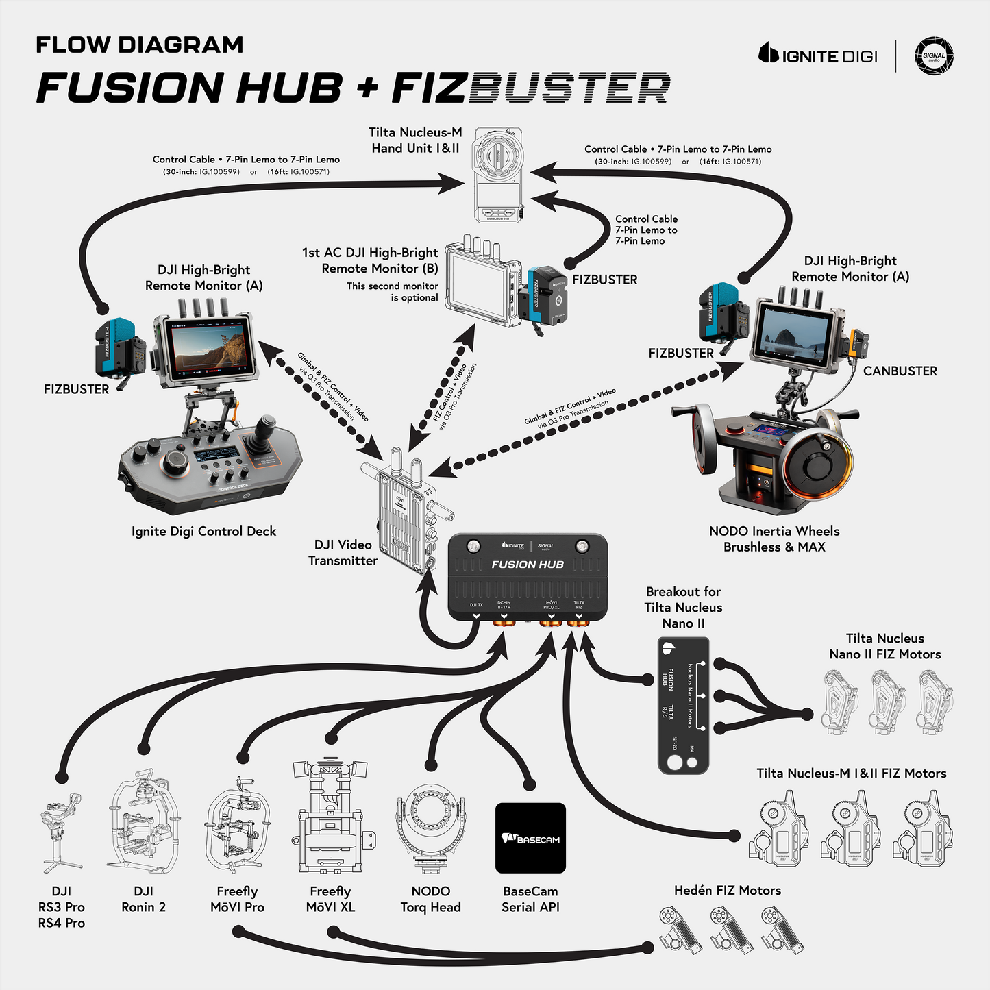 Control Cable ‣ NODO Inertia Wheels to CANBUSTER