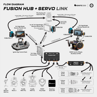 FUSION HUB for DJI Transmission