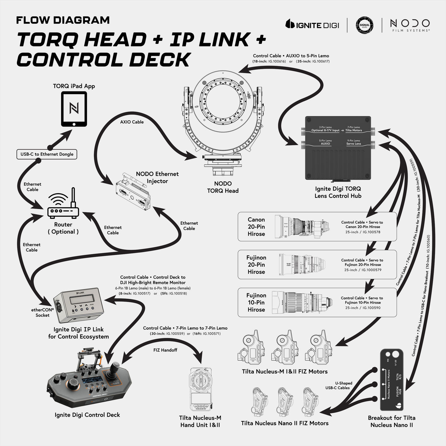 Lens Control Hub for TORQ Head