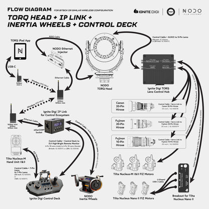 Control Cable ‣ NODO Inertia Wheels to IP LINK